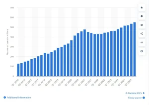Graph of Pinterest Active Monthly Users